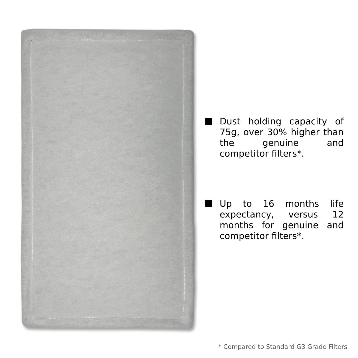 Air Filters for Vent Axia Lo Carbon Sentinel Kinetic E V B BH HRV - 185mm x 265mm
